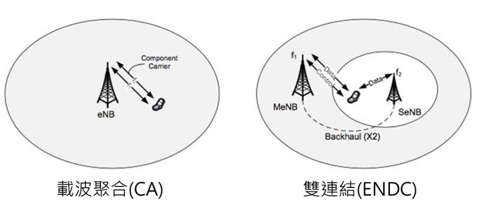 如何選購5G手機呢? 5G通訊規格懶人包