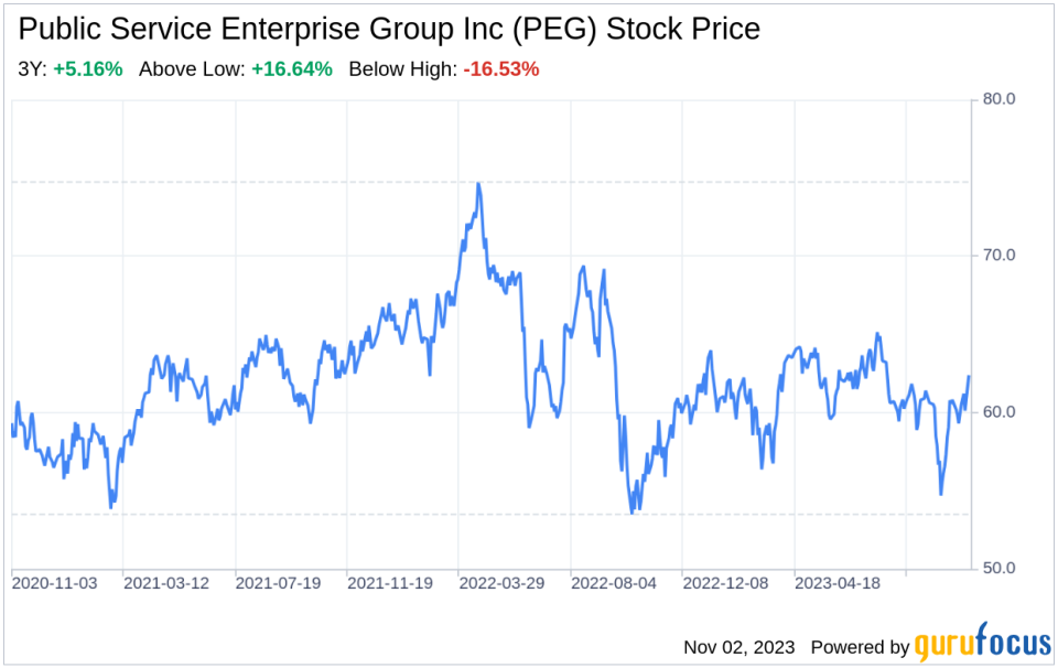 The Public Service Enterprise Group Inc (PEG) Company: A Short SWOT Analysis