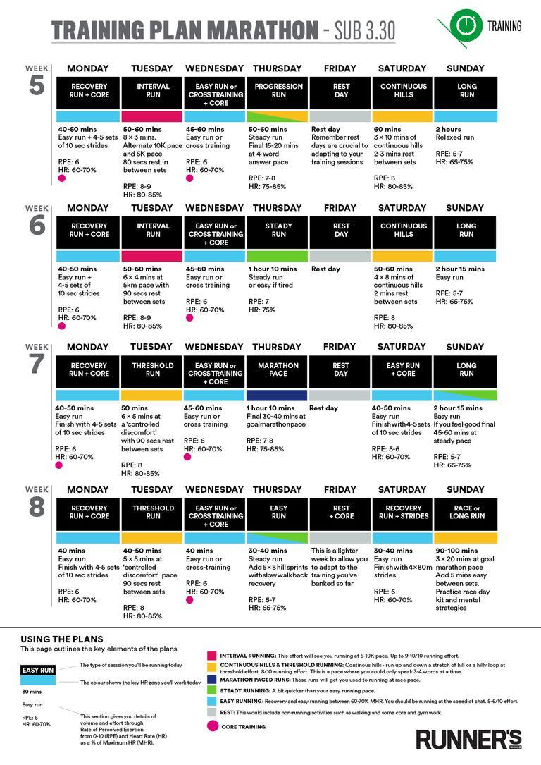 weeks 5 to 8 sub 3hr 30 marathon training plan