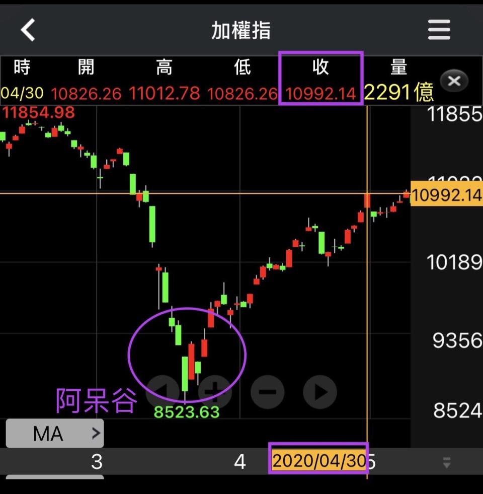 資料來源：三竹股市
