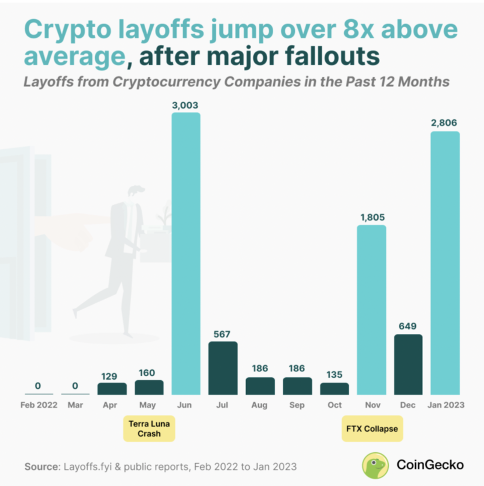 Coingecko Layoff Tracker