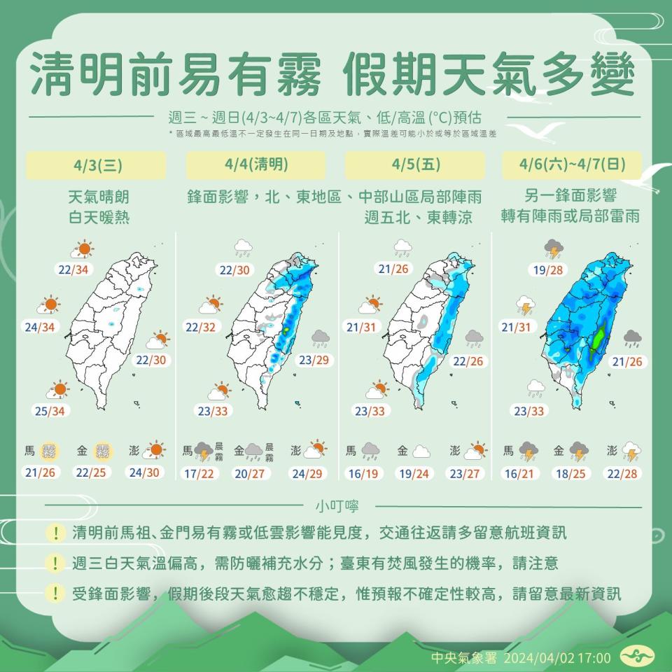 中央氣象署公布清明節連假天氣變化。（翻攝自報天氣 - 中央氣象署臉書）