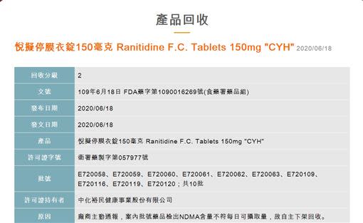 720萬顆「悅擬停膜衣錠150毫克」恐含致癌物急下架。（圖／翻攝自食藥署官網）