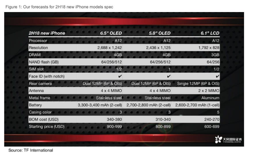 Kuo 2018 iPhone predictions