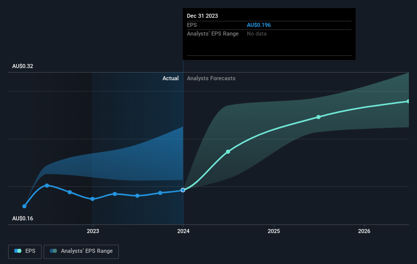 earnings-per-share-growth