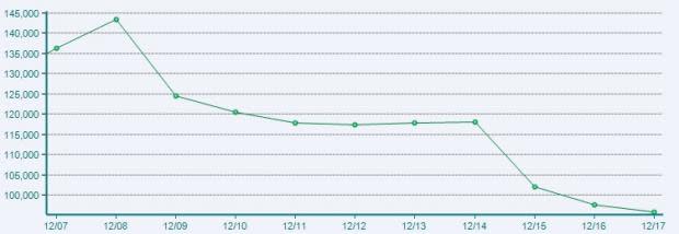 Diversified Operations Outlook: Near-Term Prospects Bright