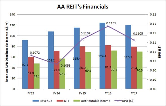 Source: Company Annual Reports