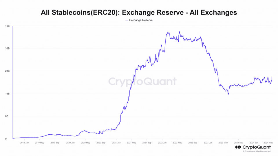 ¿Qué nos dicen las tenencias de monedas estables sobre el mercado?