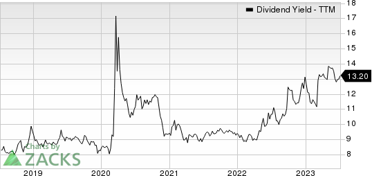Goldman Sachs BDC, Inc. Dividend Yield (TTM)