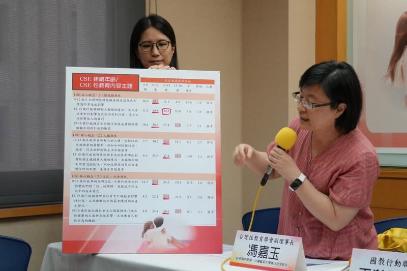 台灣家長認避孕措施可在國中教  較聯合國建議早 台灣性教育學會、國教行動聯盟14日公布一項調查顯 示，多數的台灣家長建議國中（12到15歲）就要教避 孕措施，包括使用保險套和緊急避孕方法等，較聯合 國教科文組織建議的早。 中央社記者陳至中台北攝  113年6月14日 