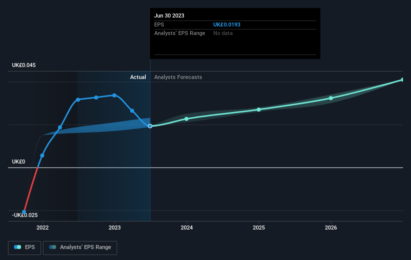 earnings-per-share-growth