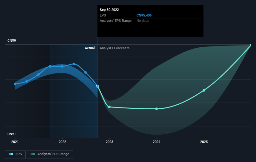 earnings-per-share-growth