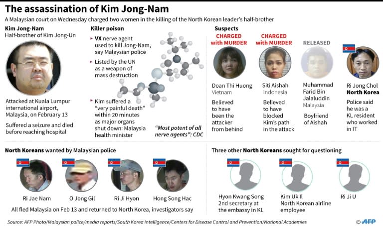 The murder of Kim Jong-Nam