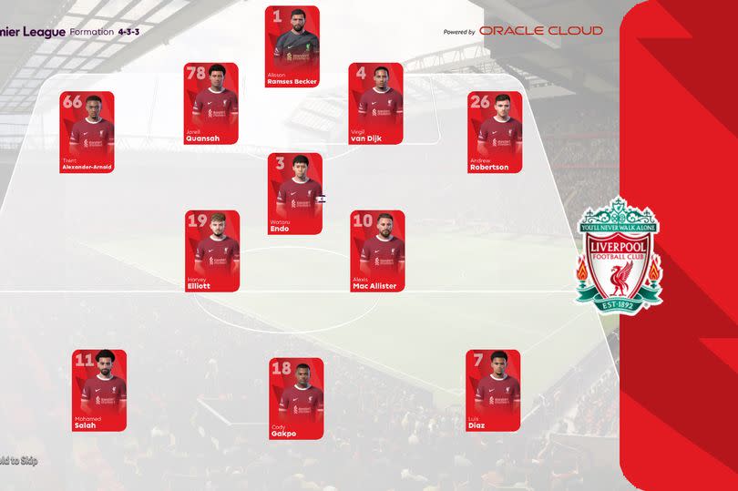Liverpool's predicted XI vs Wolves