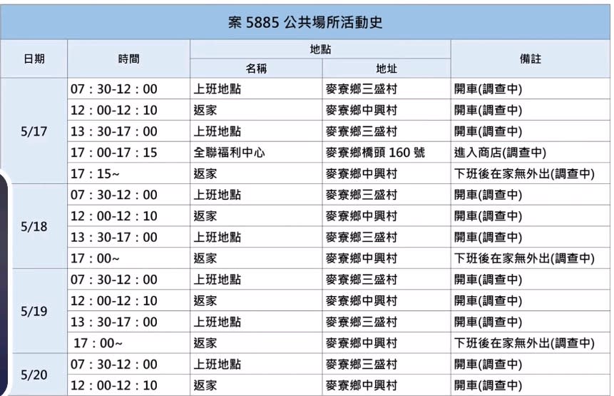 快新聞／雲林確診+2　38歲男足跡往返女友家「曾接觸彰化養生館染疫者」