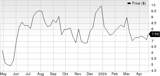 SoFi Technologies, Inc. Price