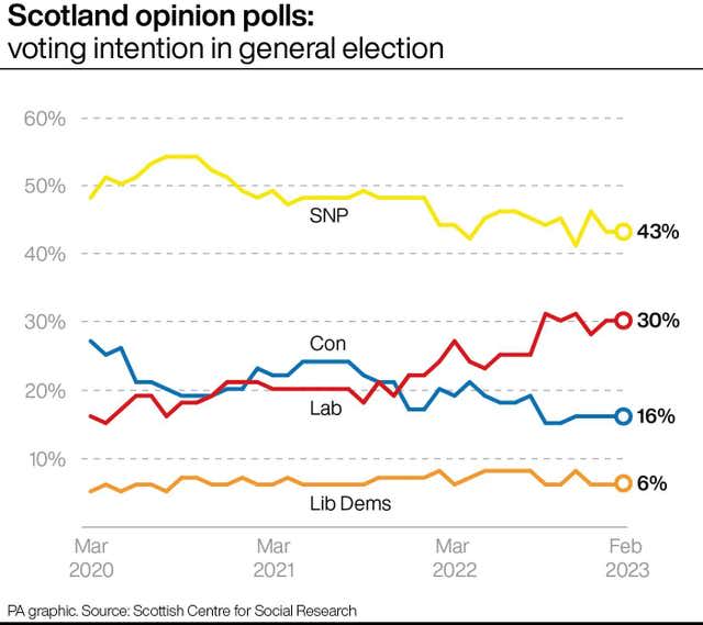 POLITICS Sturgeon