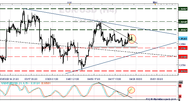 EUR/USD, GBP/USD Hover Near Breakout Levels - Patience Required