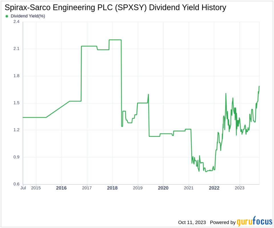 Spirax-Sarco Engineering PLC's Dividend Analysis