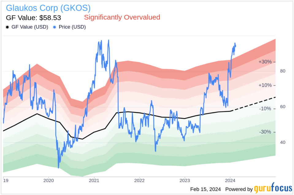 Insider Sell: Glaukos Corp's President & COO Joseph Gilliam Sells 1,512 Shares