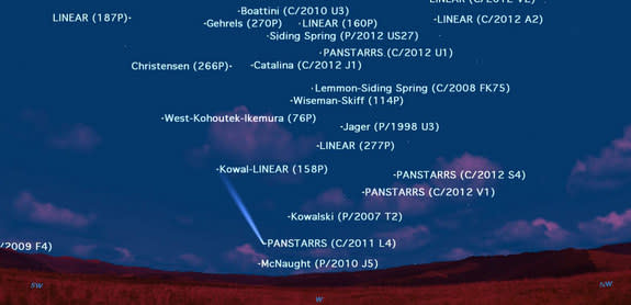 Comet C/2011 L4 (PANSTARRS) is just one of many comets currently in the evening twilight sky. Most are too faint to be seen except in large telescopes, but each is named according to the IAU's system.