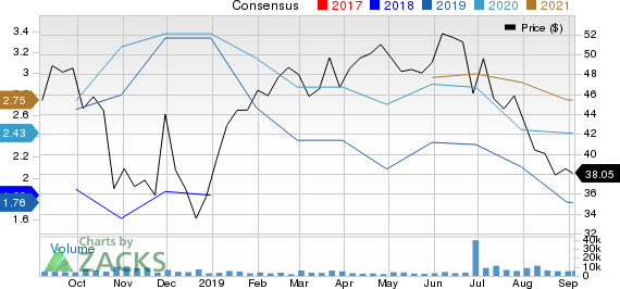 Eldorado Resorts, Inc. Price and Consensus