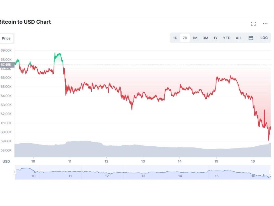  (CoinMarketCap)