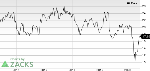 Haverty Furniture Companies, Inc. Price