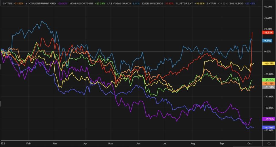 Este mercado puede crecer un 10% al año hasta 2027… Estas son las compañías con más potencial