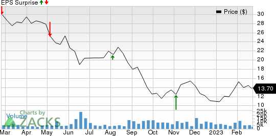 DigitalBridge Group, Inc. Price and EPS Surprise