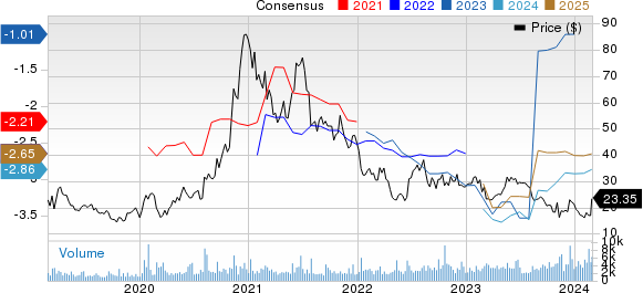 Denali Therapeutics Inc. Price and Consensus