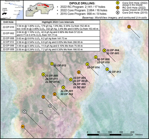 Figure 1: Plan map of Dipole target