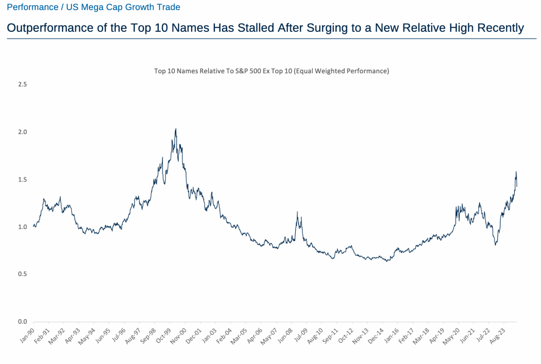 The hottest stocks begin to dillydally in July.