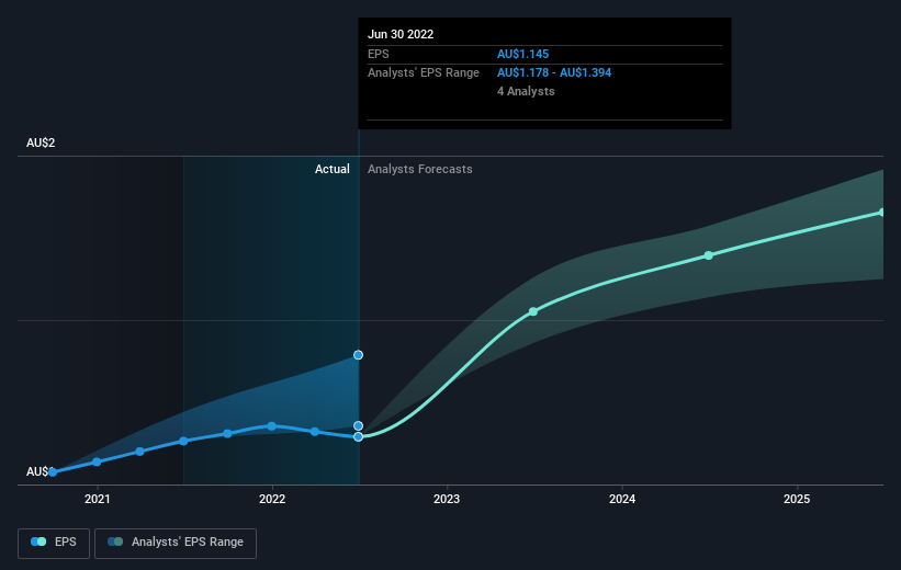 earnings-per-share-growth