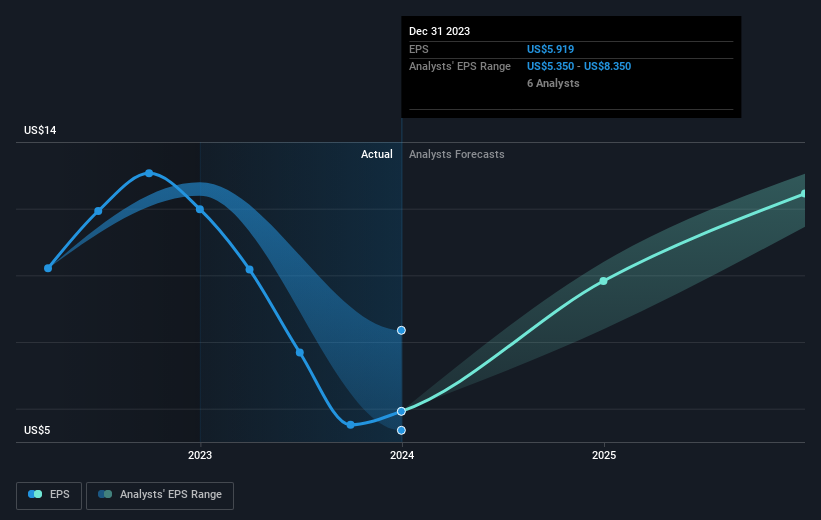 earnings-per-share-growth