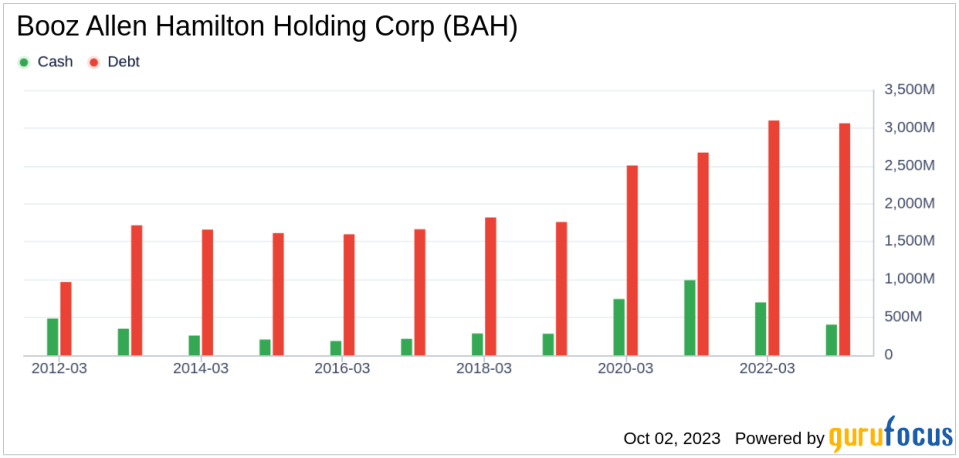 Booz Allen Hamilton Holding (BAH): A Comprehensive Analysis of Its Market Value