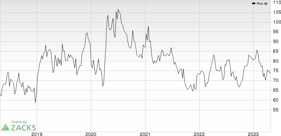 Incyte Corporation Price and EPS Surprise