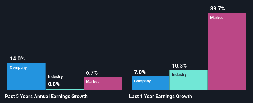 past-earnings-growth