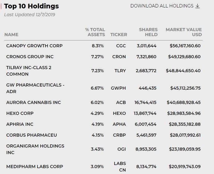 marijuana stocks