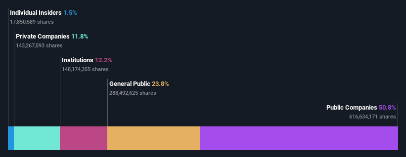 ownership-breakdown