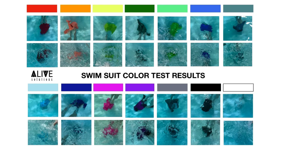 Swim suit colour test results in a pool. Source: ALIVE Solutions