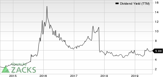 Plains Group Holdings, L.P. Dividend Yield (TTM)