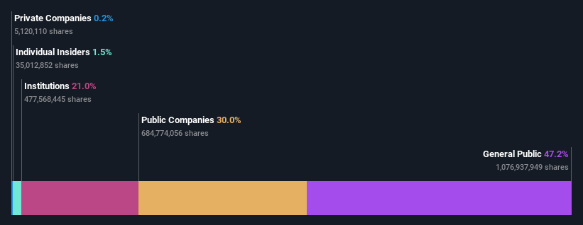 ownership-breakdown