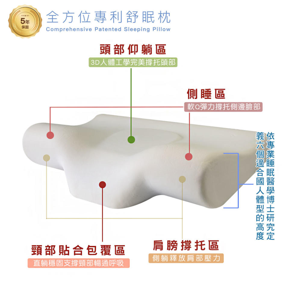 依照睡眠博士、聯新國際醫院院長吳清平研究定義的舒眠枕，一共有6個適合國人體型的高度，消費者可依照尺寸表來挑選。