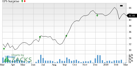 Korn/Ferry International (KFY) is seeing encouraging earnings estimate revision activity as of late and carries a favorable rank, positioning the company for a likely beat this season.