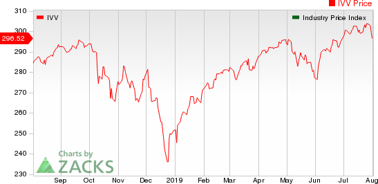 Large Cap Pharmaceuticals Industry 5YR % Return