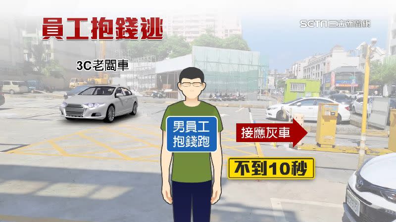 員工搭上接應車輛離開，整個過程不到10秒鐘。