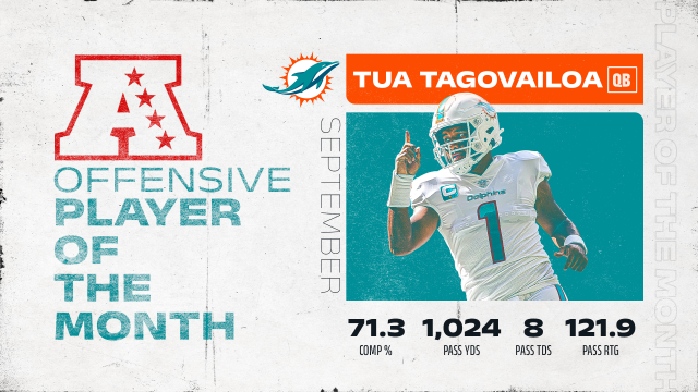 Dolphins QB Tua Tagovailoa named AFC Offensive Player of the Week