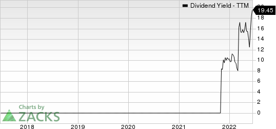 Diana Shipping inc. Dividend Yield (TTM)