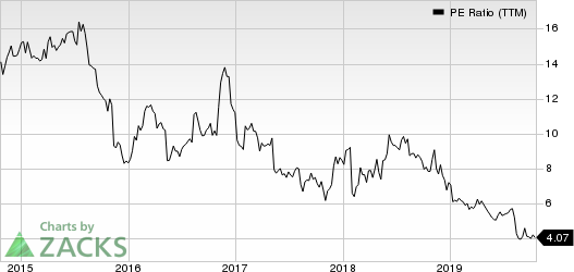 Macy's, Inc. PE Ratio (TTM)